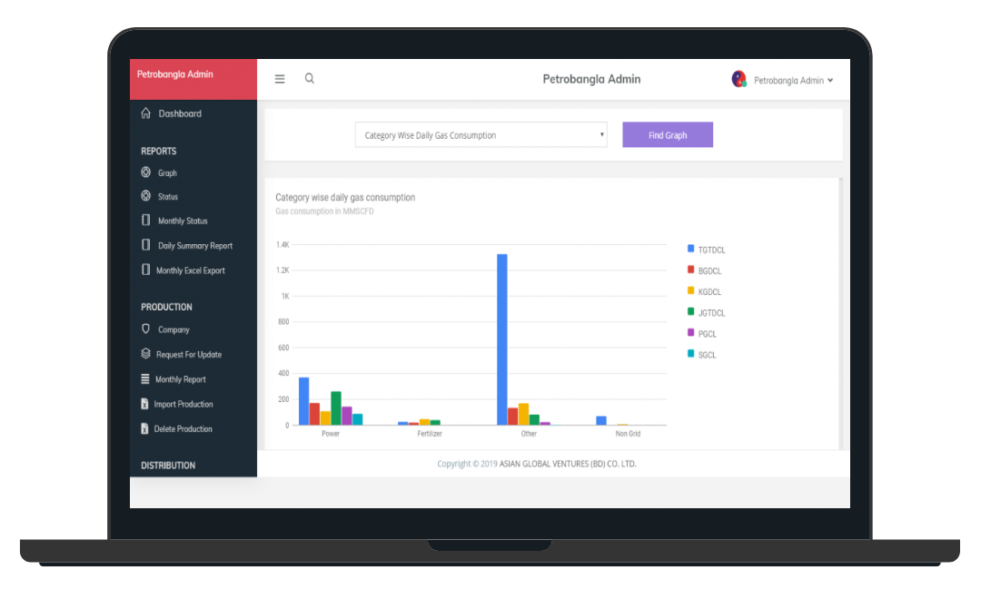 Petrobangla Online Reporting System